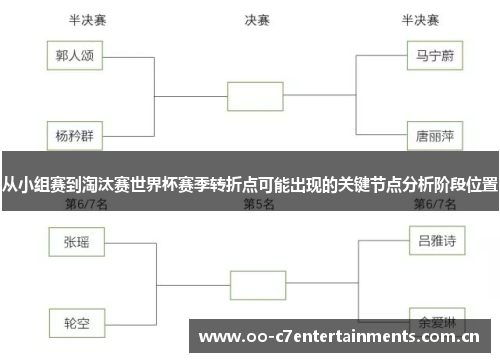 从小组赛到淘汰赛世界杯赛季转折点可能出现的关键节点分析阶段位置